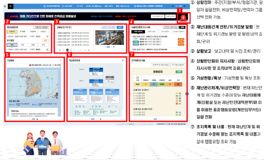 재난 훈련 상황 대시보드. <중부발전>